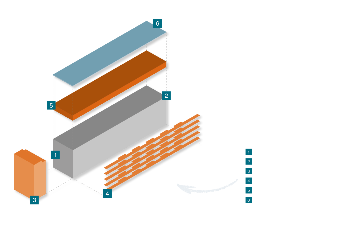 Gebouw configuraties Woonwaarde Plusplan